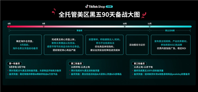 《2026年最重磅大促来了！TikTok Shop美区黑五90天黄金备战开启》
