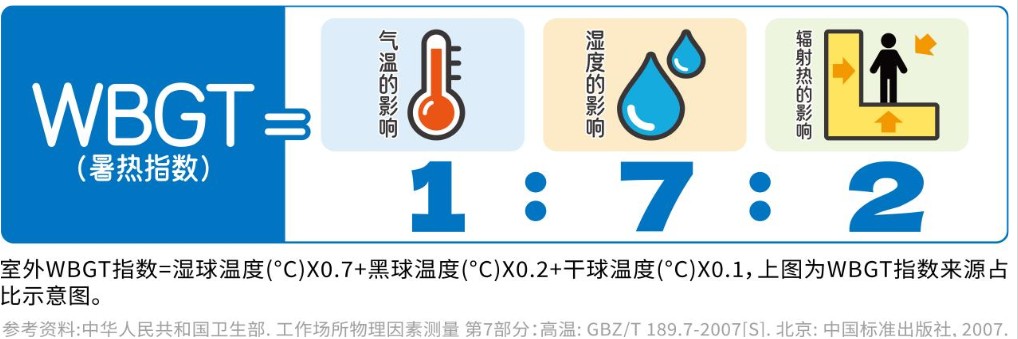 《夏天从空调房出来就发晕？专家提醒常备这个》