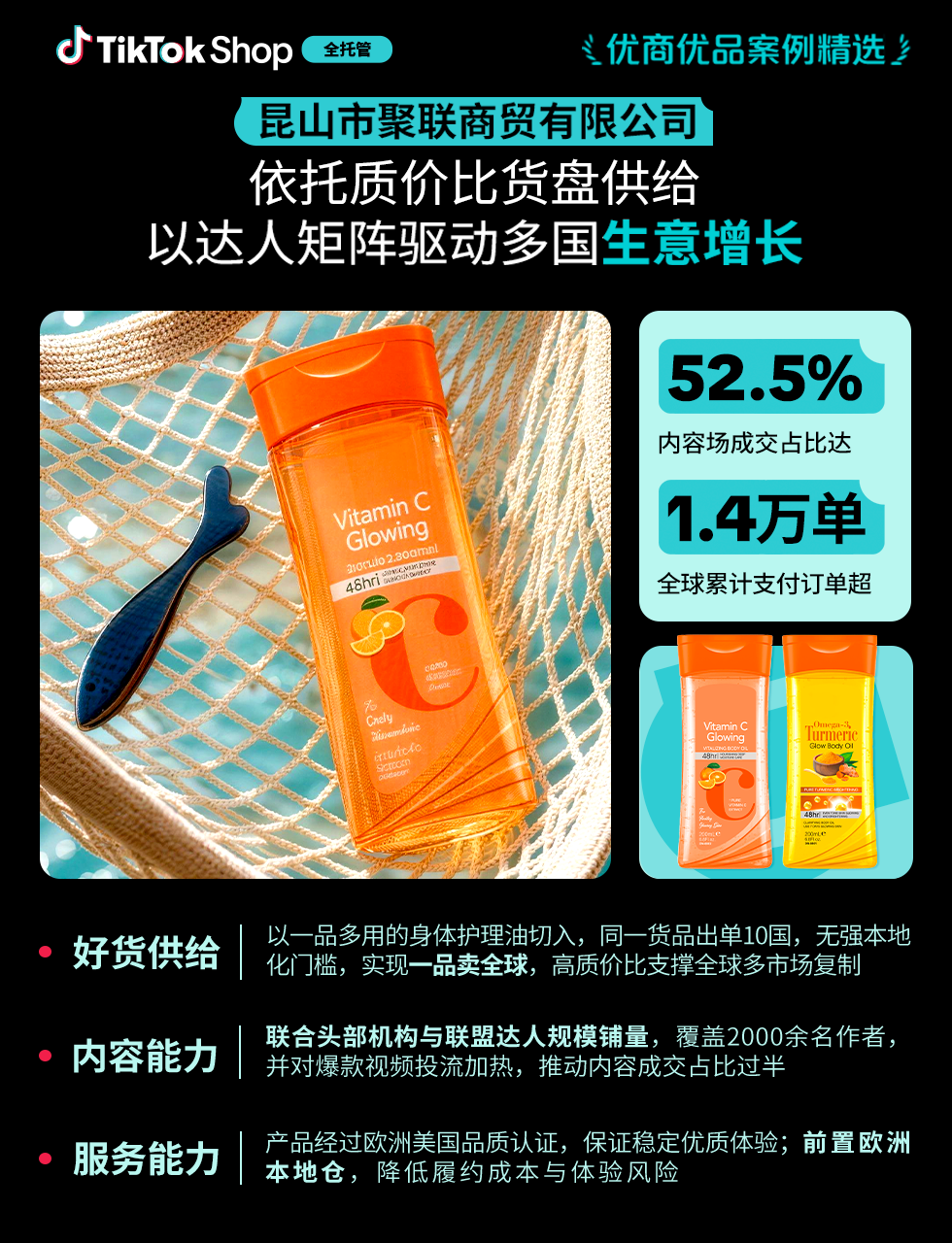 《TikTok Shop全托管好货年中卖爆全球！优商优品案例精选特辑发布》