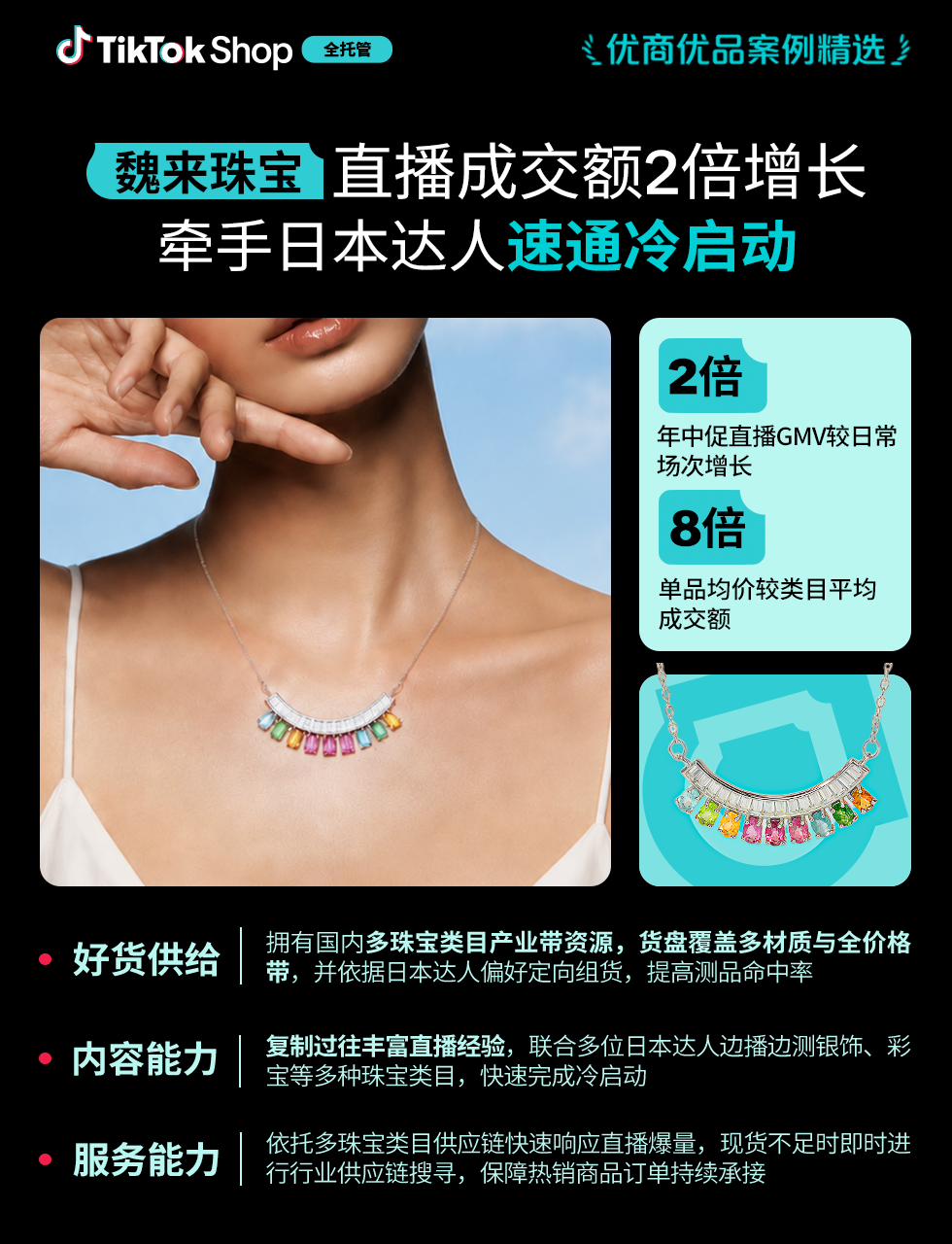 《TikTok Shop全托管好货年中卖爆全球！优商优品案例精选特辑发布》