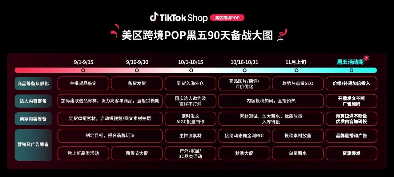 《TikTok Shop美区跨境POP黑五大会：多域倍增，三波爆发，品牌破峰》