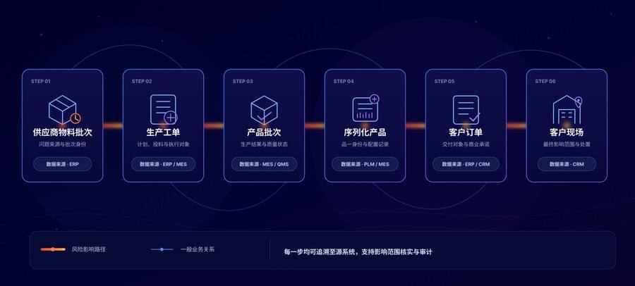 《当 AI 不再只是“看起来正确”》