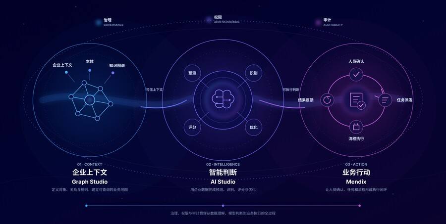 《当 AI 不再只是“看起来正确”》