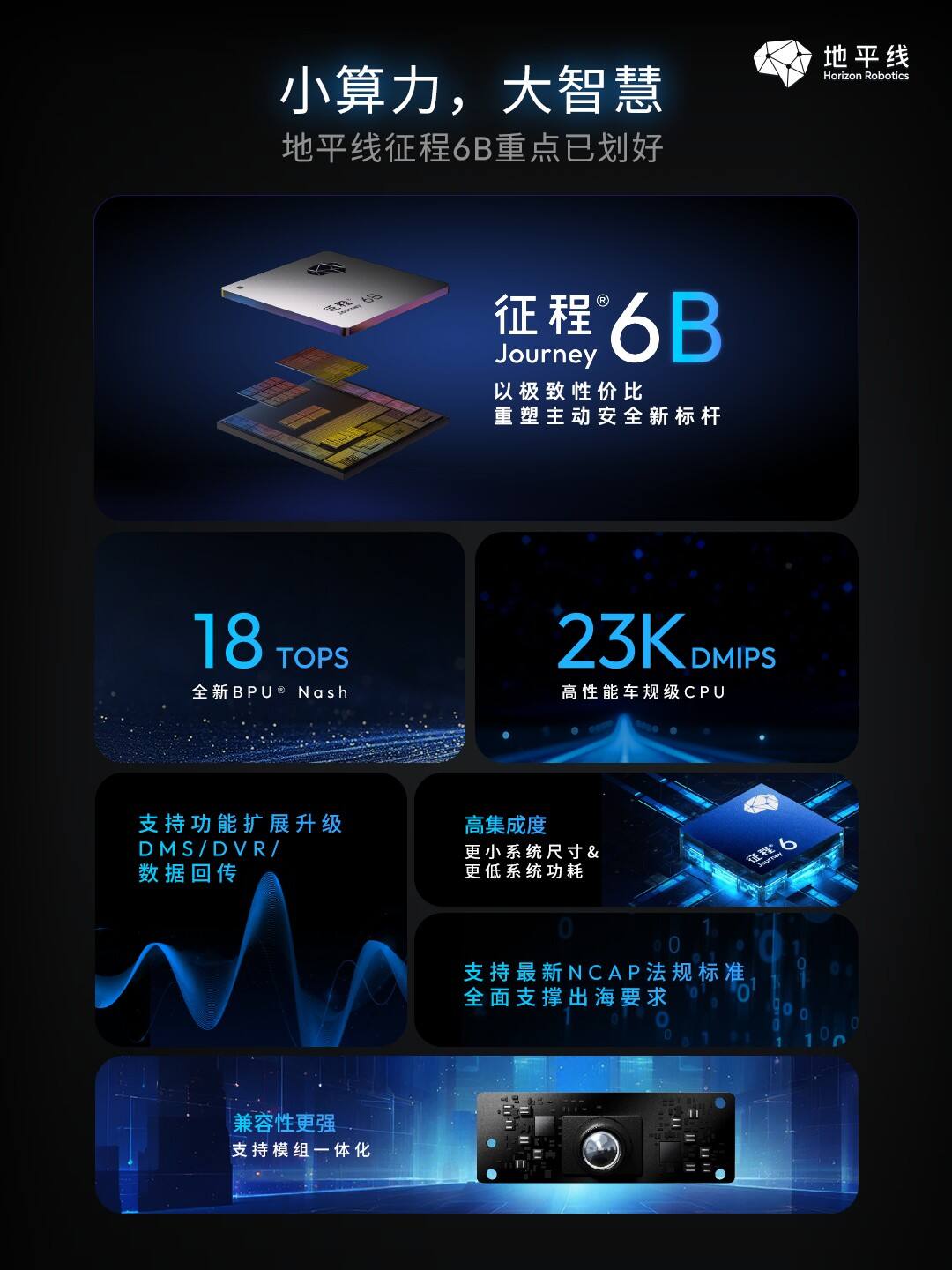 地平线征程6B驶入量产快车道,再次斩获千万套级别订单插图1 《地平线征程6B驶入量产快车道,再次斩获千万套级别订单》