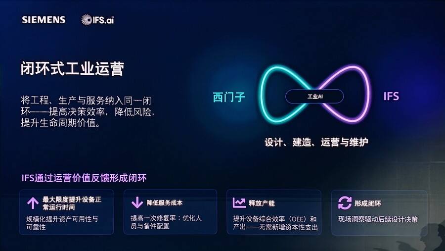 《西门子携手西门子软件产品组合，引领工业AI革命》
