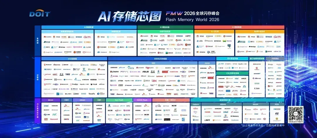 《存力跃迁，AI破局，2026全球闪存峰会闪耀江城》