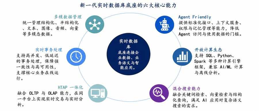 《OceanBase市场第一！2026最新报告显示中国分布式数据库迈入规模化竞争》