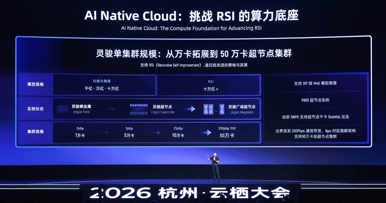《阿里云加速构建Agentic Cloud：推出AgentCore、新一代CPFS等重磅新品》