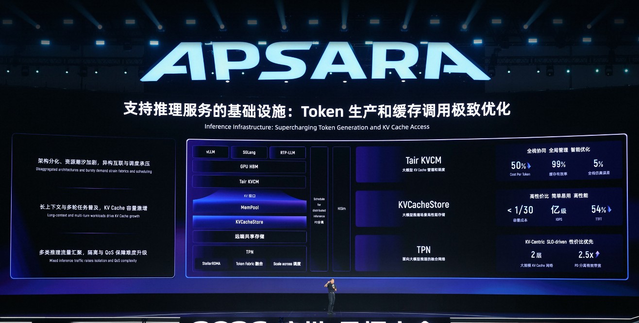《阿里云加速构建Agentic Cloud：推出AgentCore、新一代CPFS等重磅新品》
