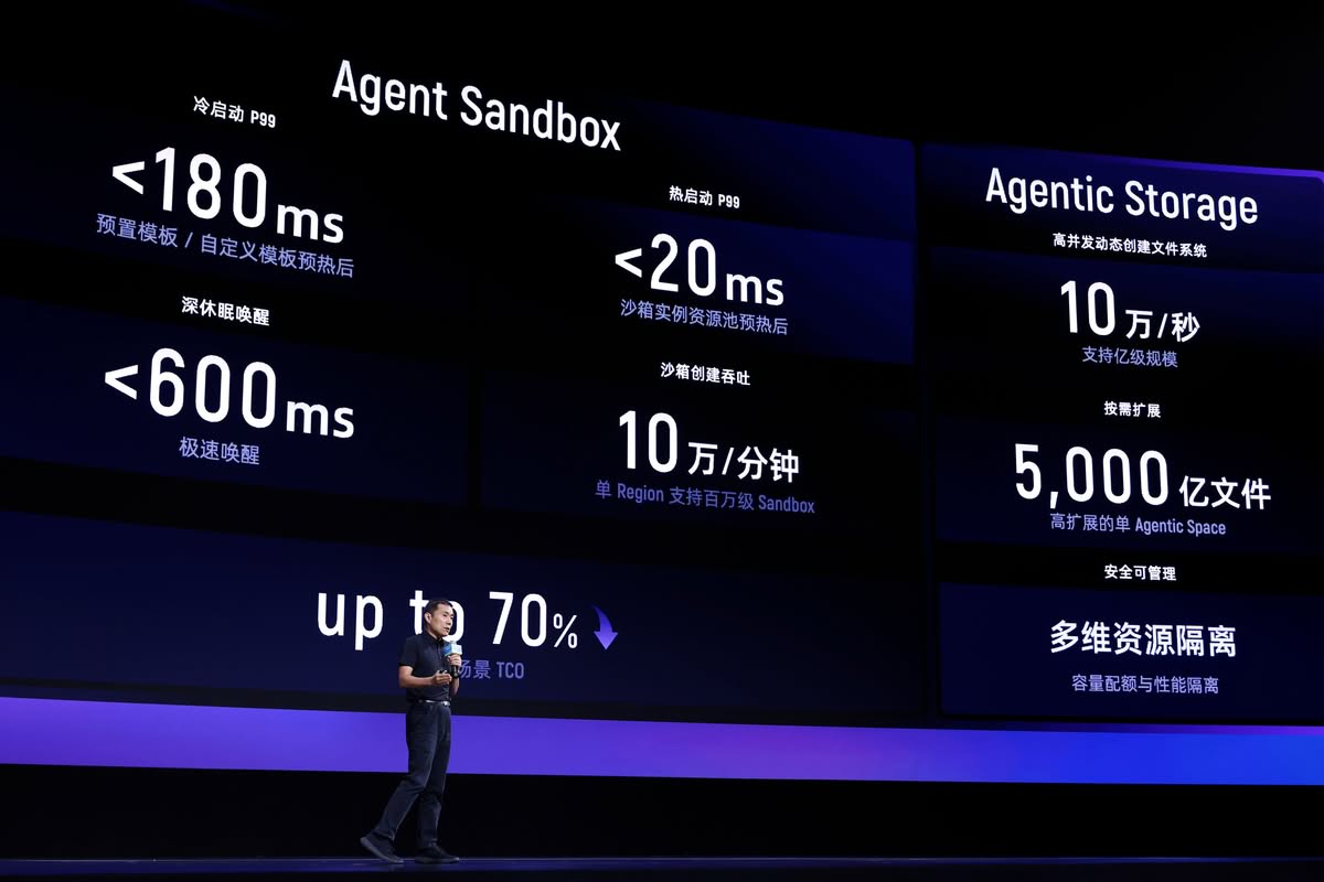 《阿里云加速构建Agentic Cloud：推出AgentCore、新一代CPFS等重磅新品》