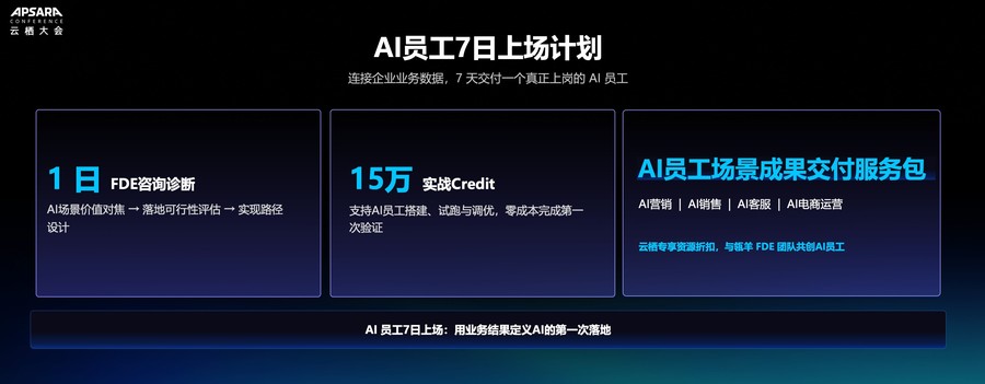 《企业出题，AI试岗：瓴羊发布“AI员工7日上场计划”》