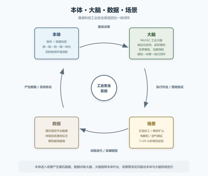 《机器人的下半场，比的不是谁流量大》
