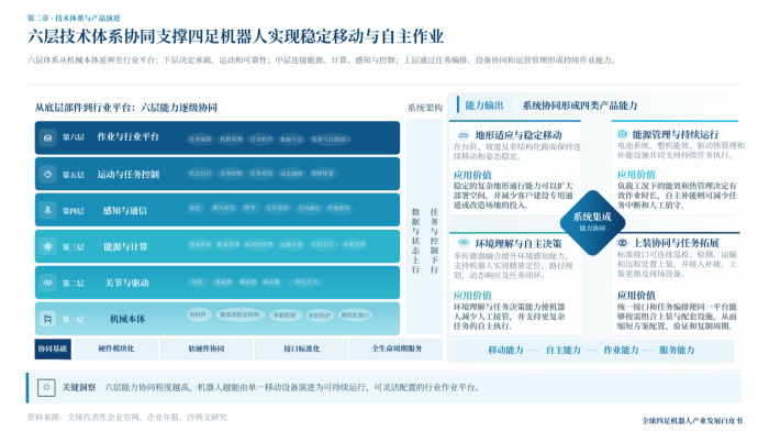 《中国四足机器人领跑全球，“国产四小狗”出列》