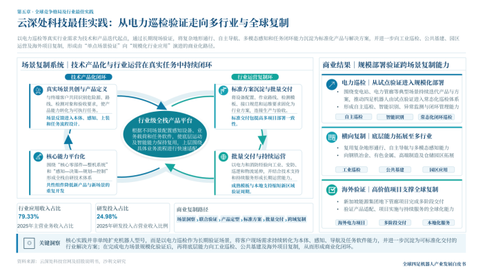 《中国四足机器人领跑全球，“国产四小狗”出列》