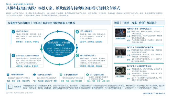 《中国四足机器人领跑全球，“国产四小狗”出列》
