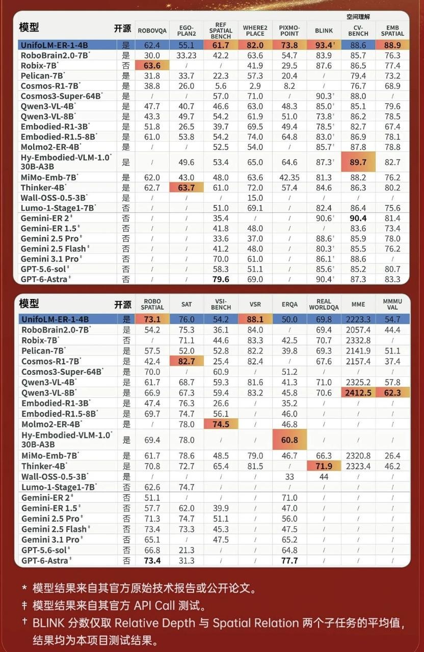 《频繁上线机器人AI模型，靠硬件起家的宇树科技画风变了》