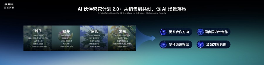 《阿里云发布繁花计划2.0，云市场正式升级为AI应用市场》