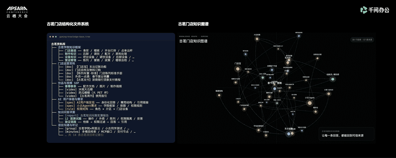 《千问办公发布企业级Agent基础设施“企业上下文”》