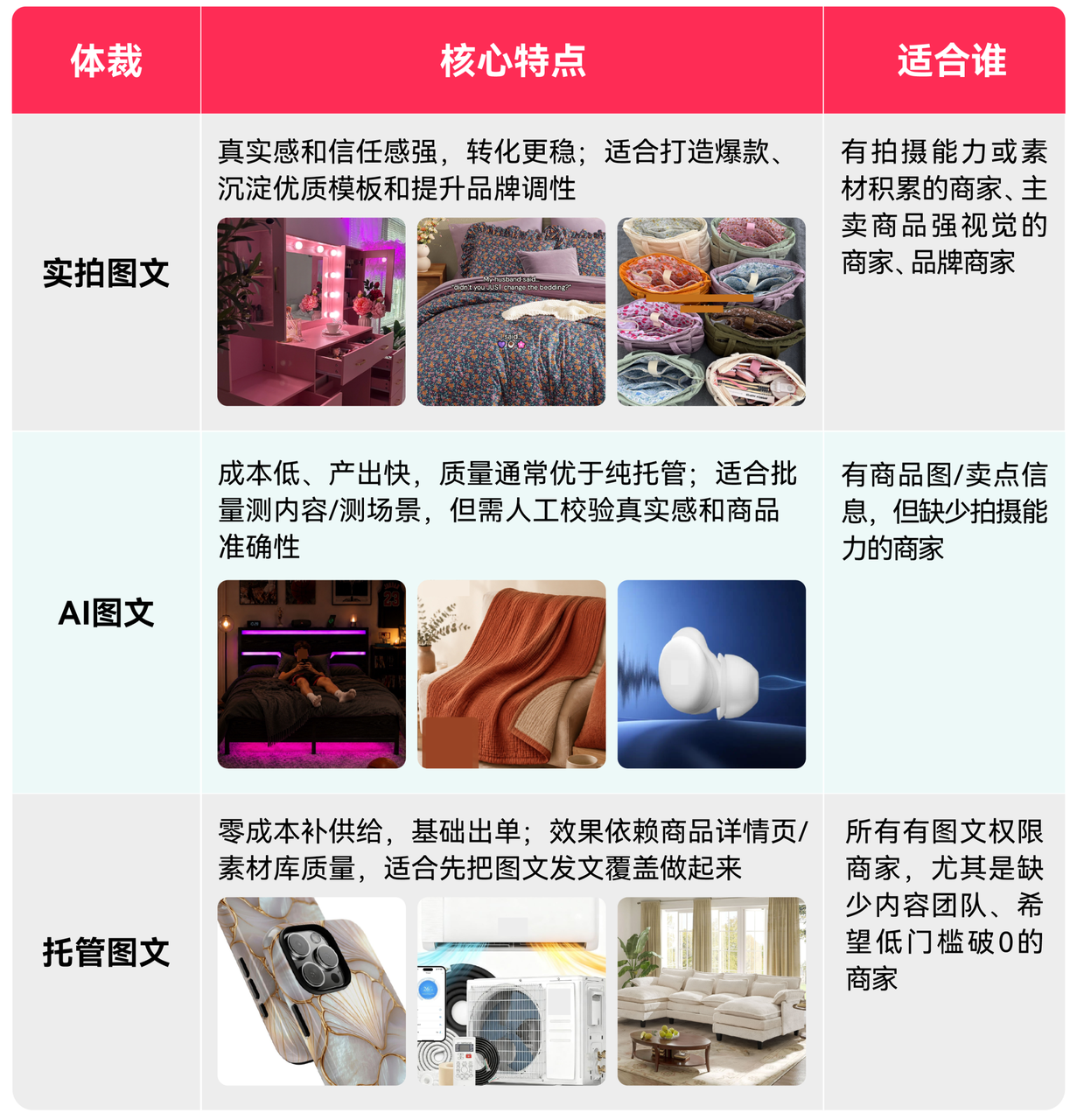 《重磅利好！TikTok Shop美区图文挂车权限进一步放开，全品类商家迎来新机会》