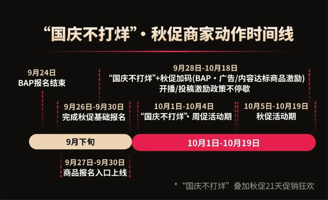 《TikTok Shop美区秋促正式定档！一文看懂商家备战攻略》