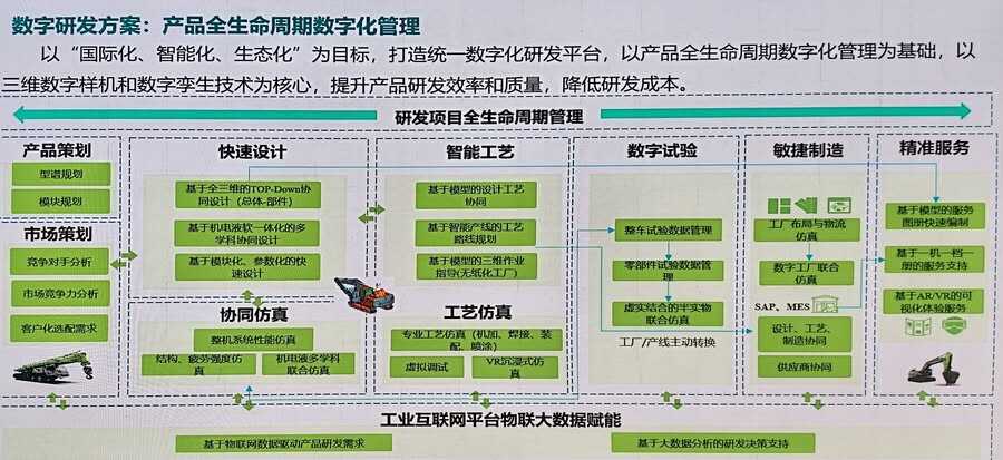 中联重科Designcenter应用实践:从参数化设计到MBD一体化的数字化转型典范插图1 《中联重科Designcenter应用实践:从参数化设计到MBD一体化的数字化转型典范》