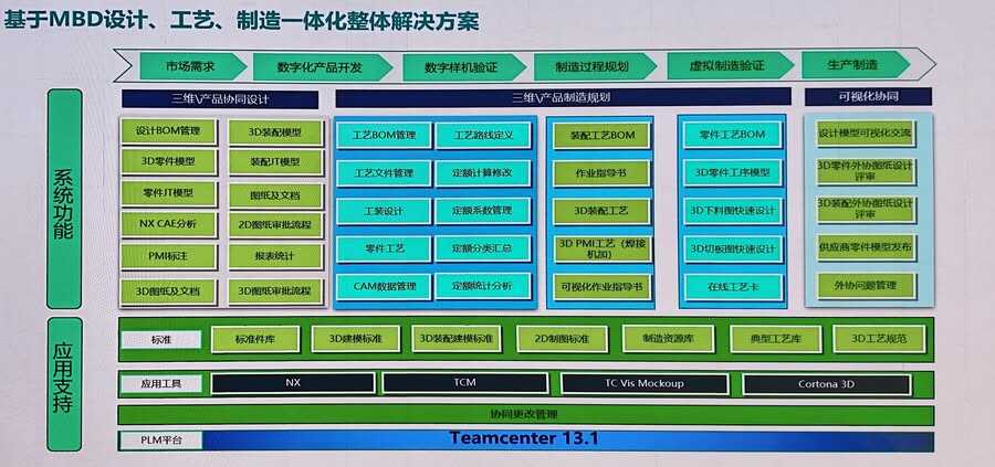 中联重科Designcenter应用实践:从参数化设计到MBD一体化的数字化转型典范插图2 《中联重科Designcenter应用实践:从参数化设计到MBD一体化的数字化转型典范》