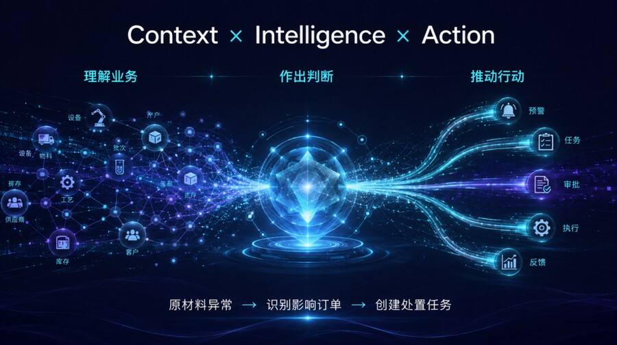 《Palantir可以是参照系，但中国企业需要自己的实现路径》