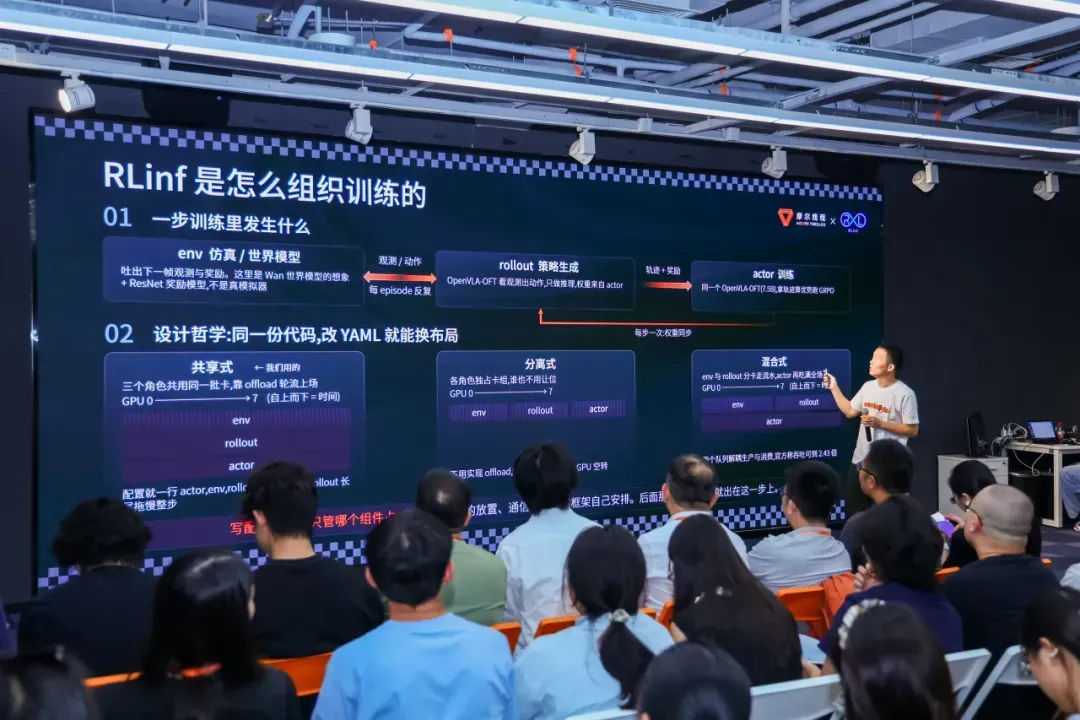 《RLinf官方CI接入国产GPU：摩尔线程S5000具身RL训练曲线对齐国际主流GPU》