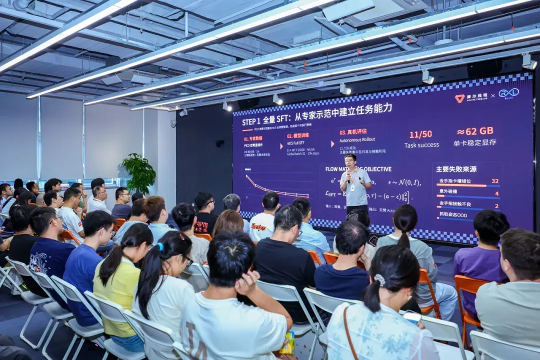 《RLinf官方CI接入国产GPU：摩尔线程S5000具身RL训练曲线对齐国际主流GPU》