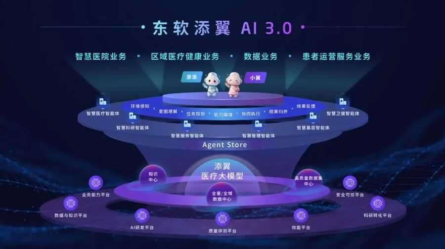 《深度解读添翼AI 3.0：医疗AI如何从技术能力走向业务价值》