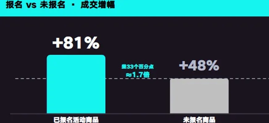《10亿补贴砸向欧洲，TikTok Shop 黑五动真格了》