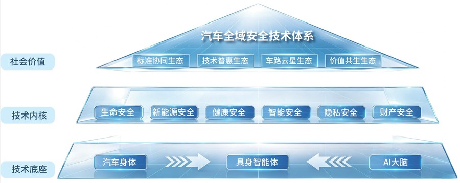 《共赴智能新时代 东风汽车亮相2026世界智能网联汽车大会》