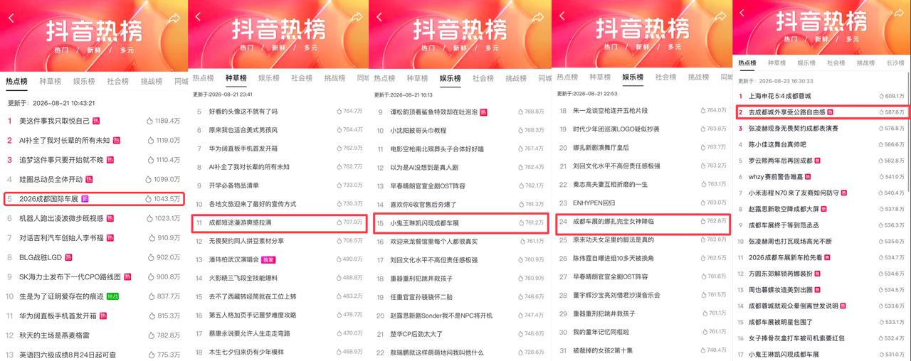 《17亿+收官!「DouCar城市派对·成都站」引领汽车营销转向生活场景》