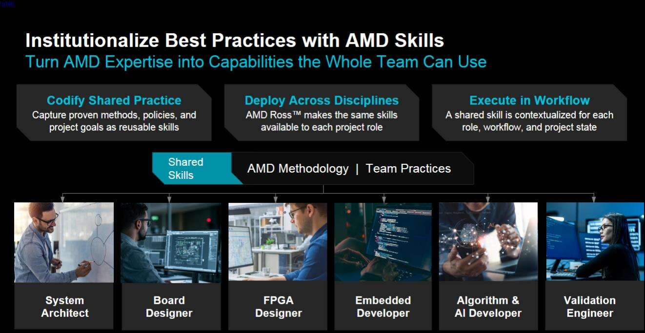 《AMD Ross发布：智能体AI重塑嵌入式开发全流程》