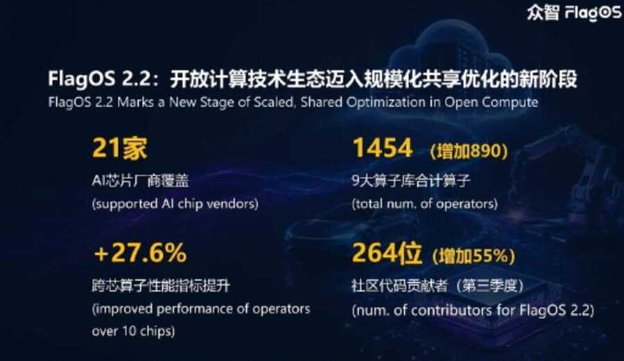 《林咏华：众智FlagOS 2.2发布，token经济正走向物理AI》