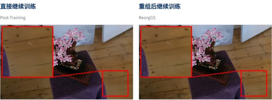 《斩获AI顶会NeurIPS 2026！摩尔线程前沿成果ReorgGS：以极小工程改动，提升3DGS渲染画质与效率》