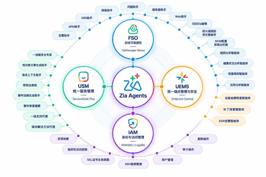 《AI重塑IT运维：ManageEngine卓豪的智能体实践成效卓著》